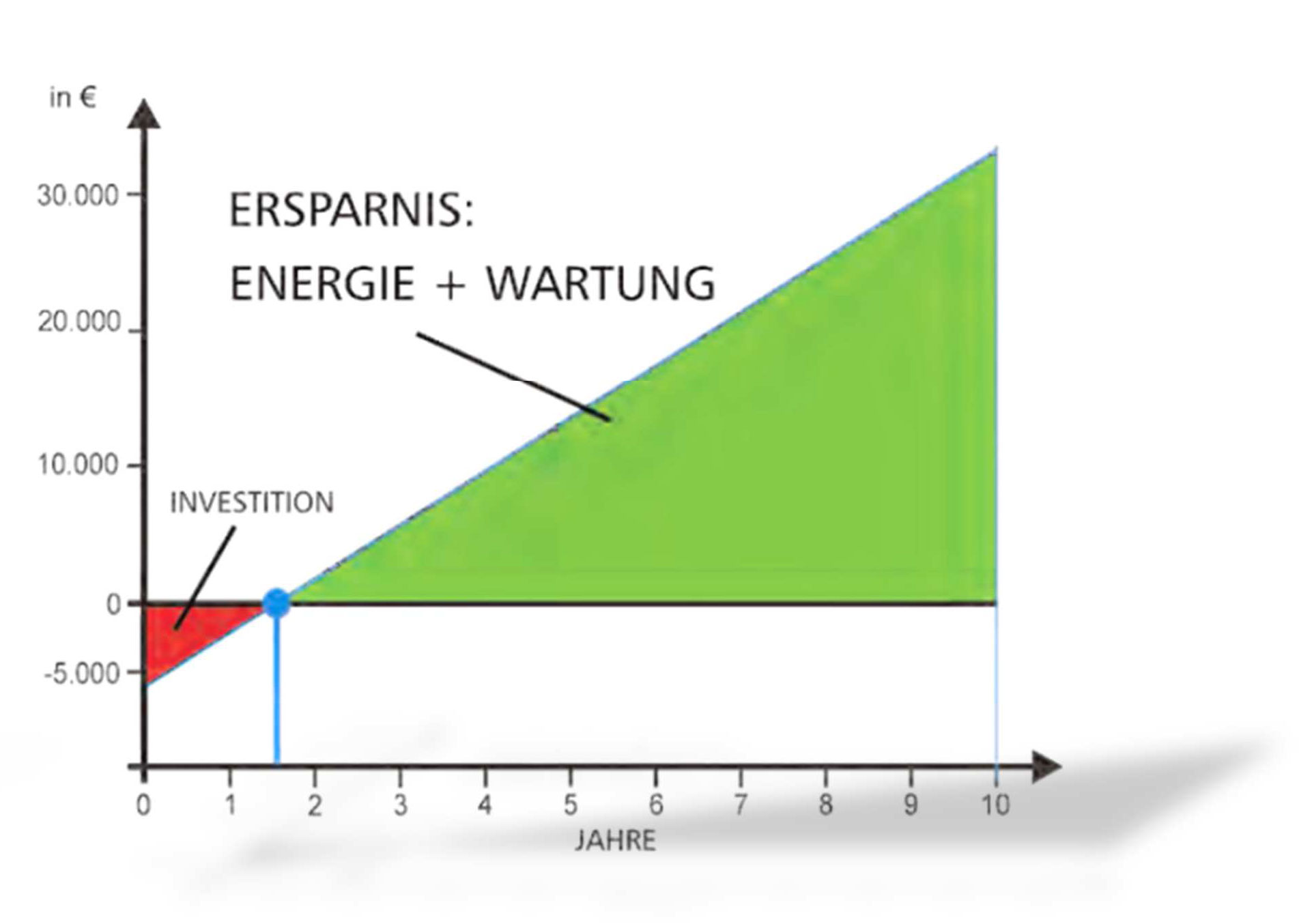 diagramm_2